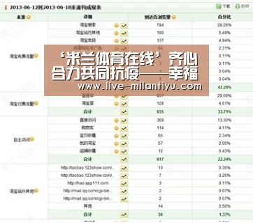 米兰体育在线